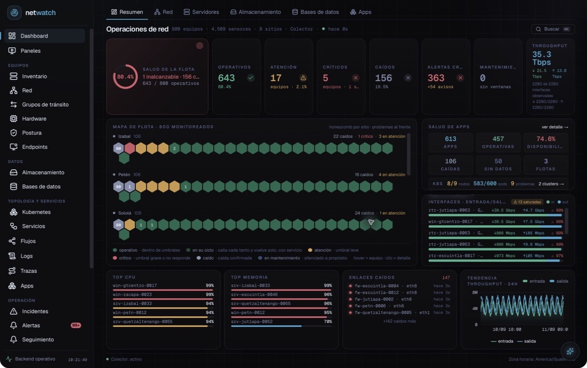 El Resumen de netwatch en tema oscuro: salud de la flota, KPIs de operativos, en atención, críticos y caídos, el mapa de flota por sitio en hexágonos, salud de apps, interfaces saturadas y tendencia de throughput.